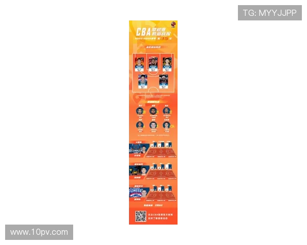 CBA最佳三人组诞生新巨星